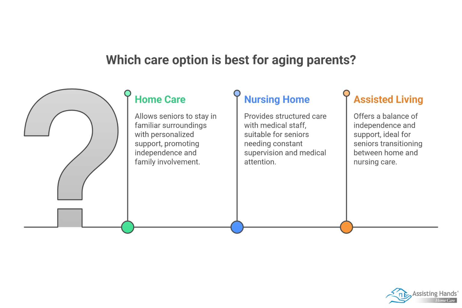 Should You Hire Home Care or Consider a Nursing Home for Your Parents