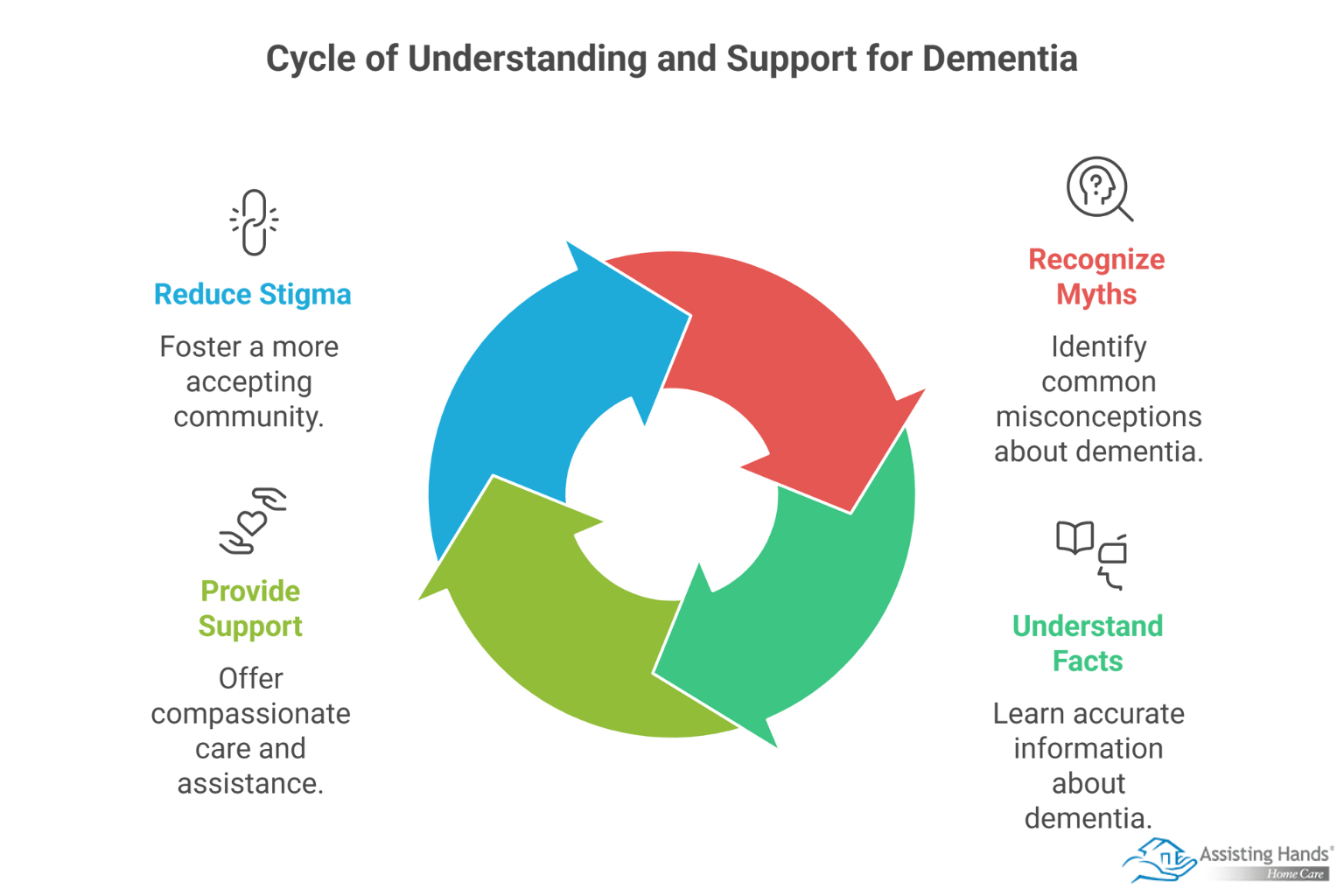 Breaking Dementia Myths: Facts that Reduce Stigma