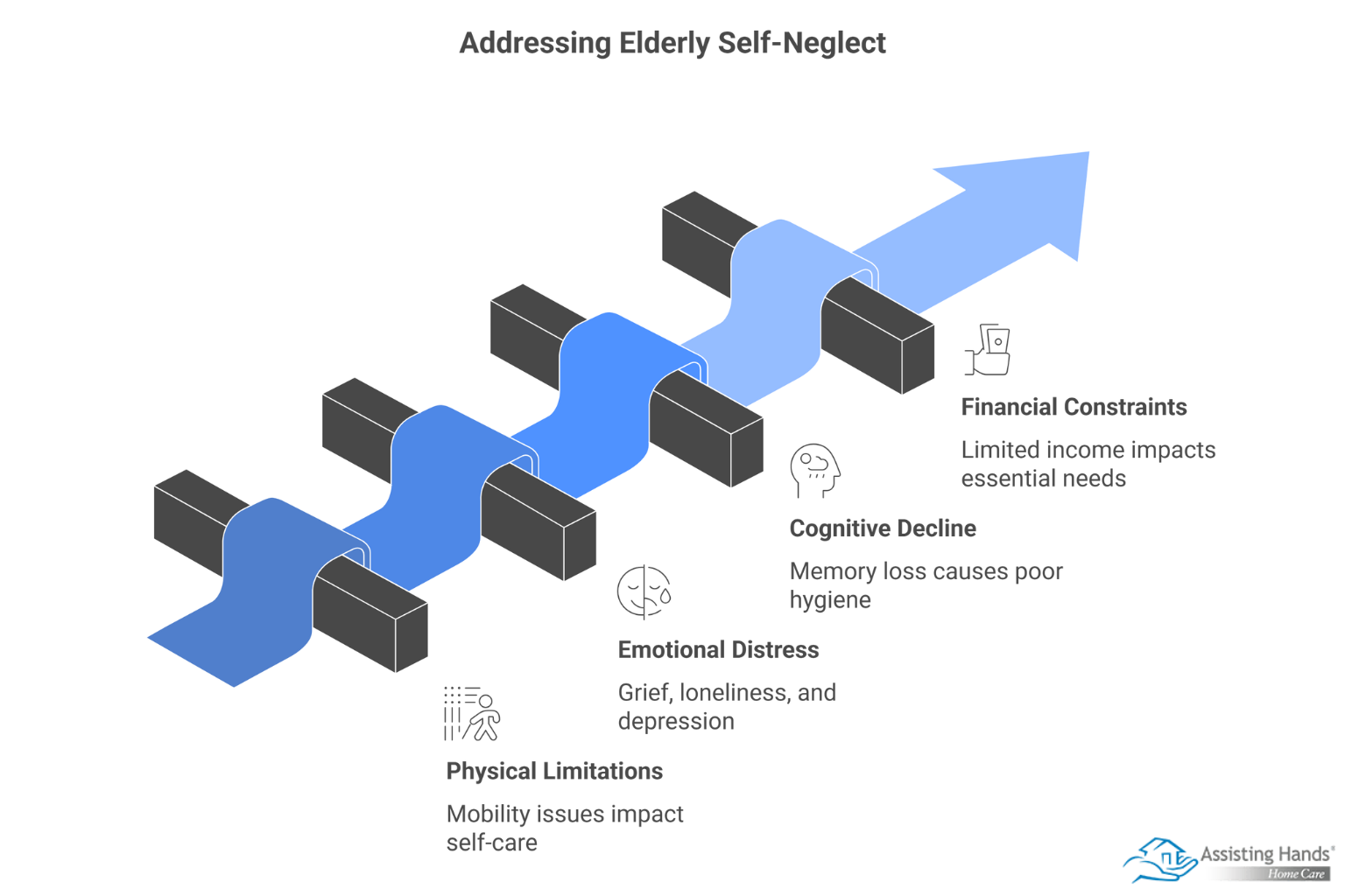 What to Do if an Elderly Person Isn’t Taking Care of Him or Herself?