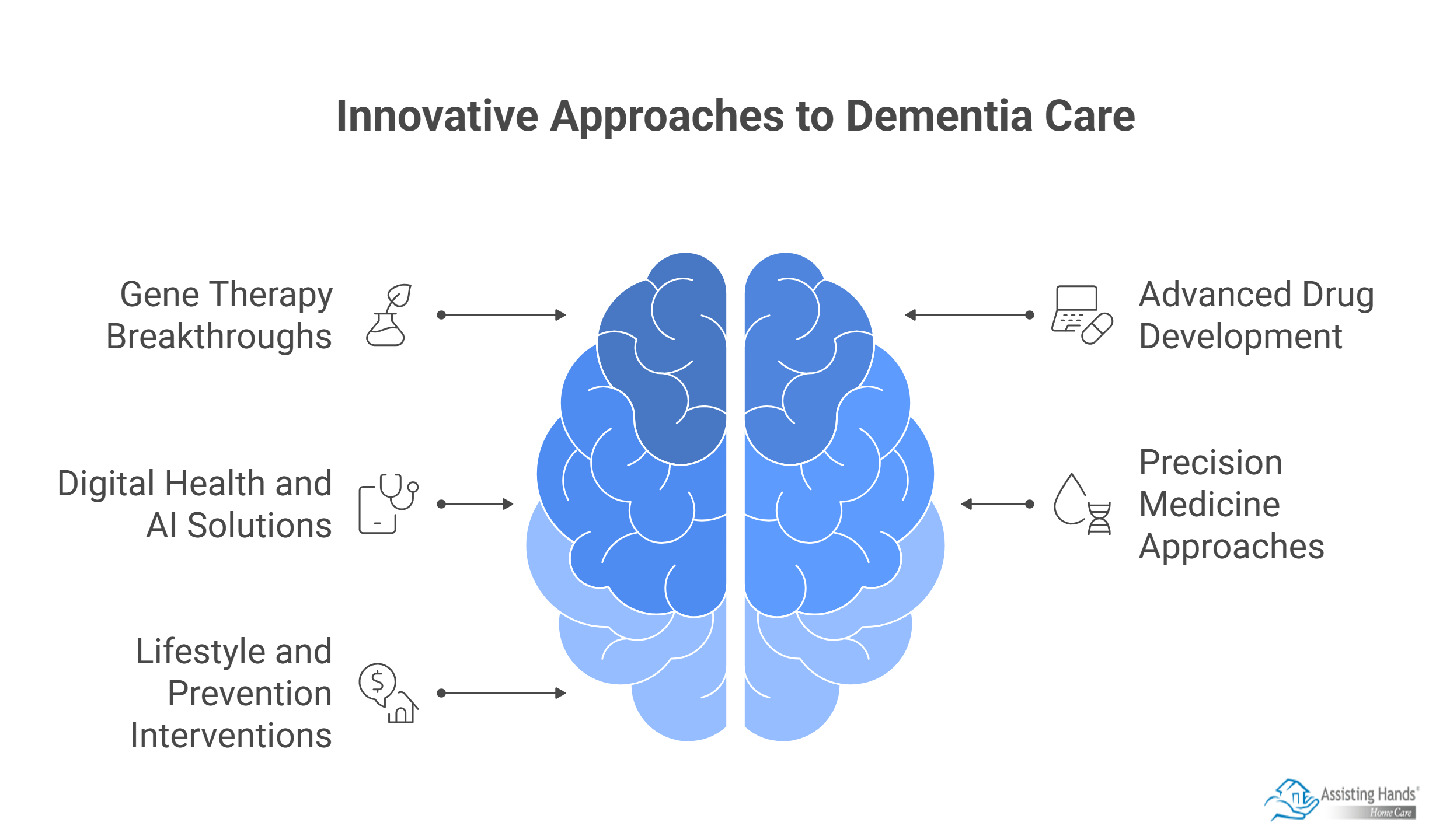 What Are the Latest Innovations in Treating Dementia & What Lies Ahead